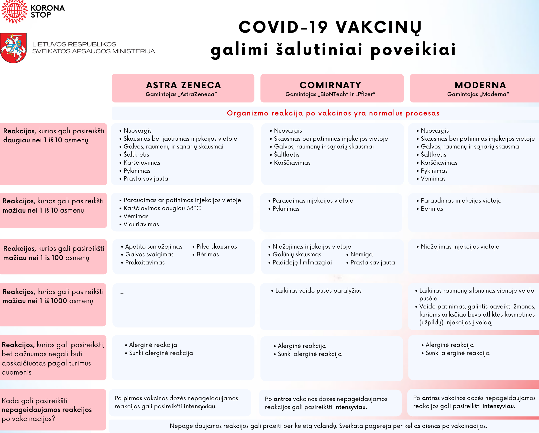 Vakcinų nuo Covid-19 liogos šalutinis poveikis